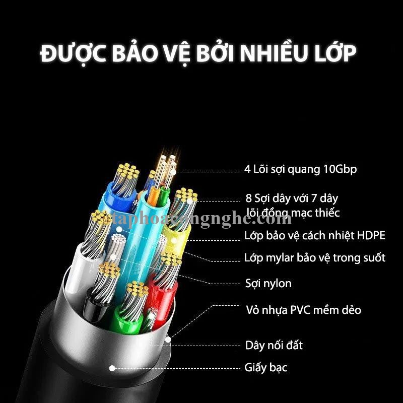 Ugreen 55505 15M 8K@60Hz v2.1 HDMI Fiber Cable 2.1 8k60hz màu xám HD183 10055505