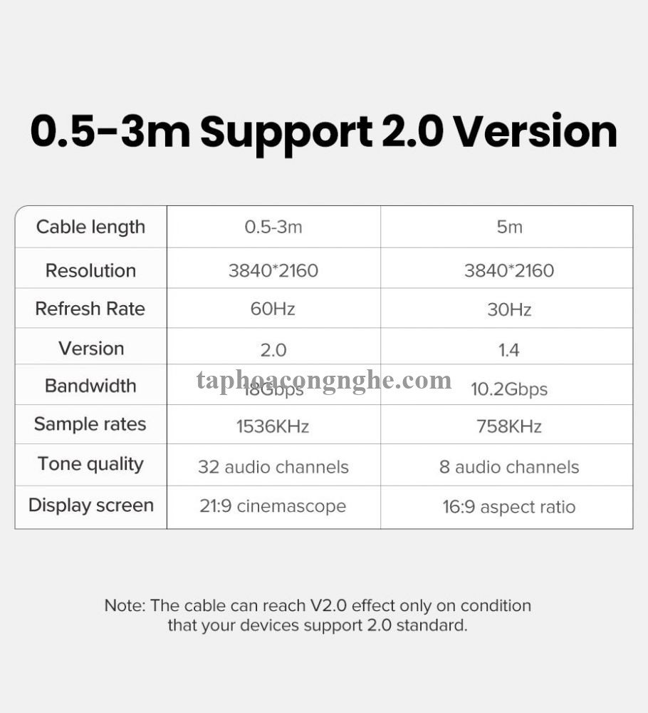 Ugreen 35174 2m 4k60hz v2.0 HDMI Cáp tín hiệu chuẩn 2.0 hỗ trợ phân giải 4K 4k@60hz màu Đen ED030 10035174