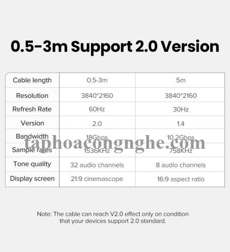 Ugreen 35172 1m 4k60hz v2.0 HDMI Cáp tín hiệu chuẩn 2.0 hỗ trợ phân giải 4K 4k@60hz màu Đen ED030 10035172